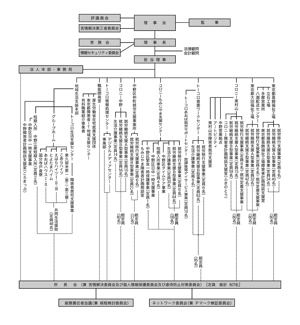 組織 東京コロニーとは 社会福祉法人東京コロニー