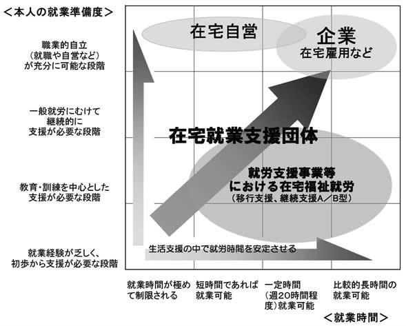}QuݑœƁvx関̉PC[W