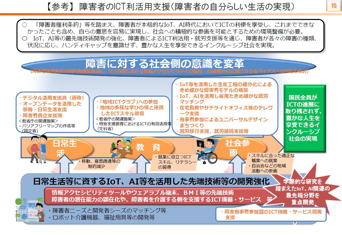 障がい者のICT利活用イメージ画像