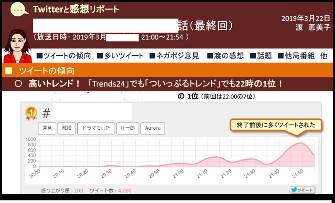 過去のSNSレポートの一例