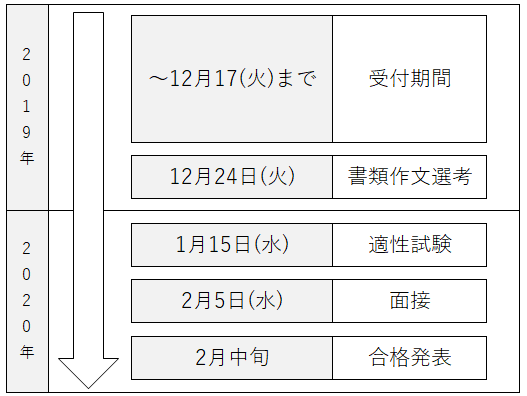 募集スケジュールのイメージ図