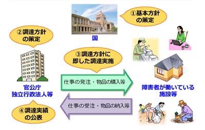 厚労省のパンフレット